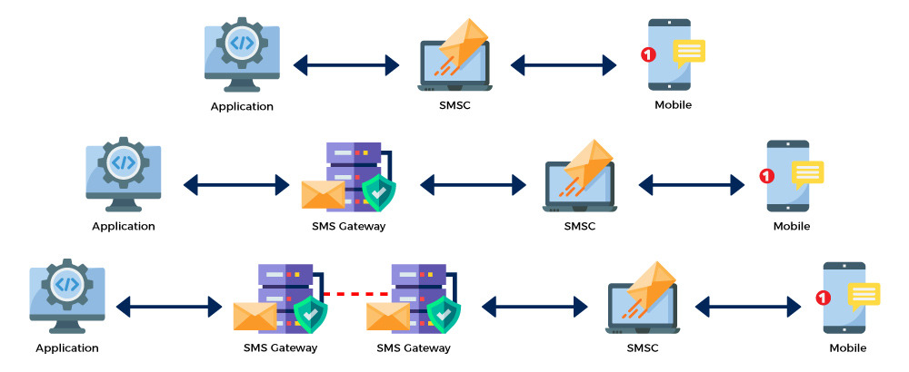 SMPP Gateway API Diagram