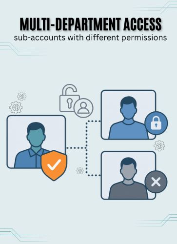SMS Sub Accounts Access