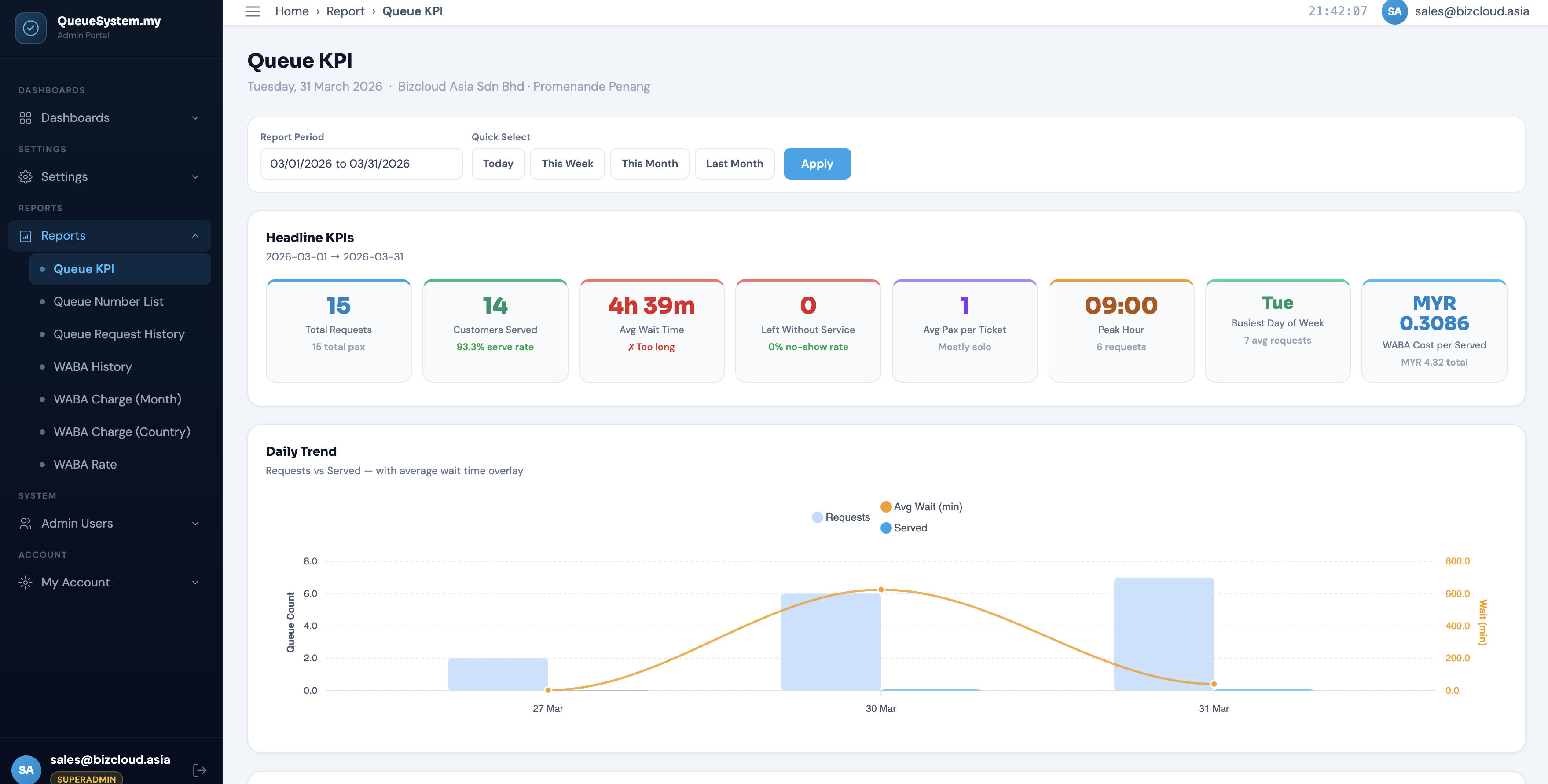 KPI Analytics Dashboard